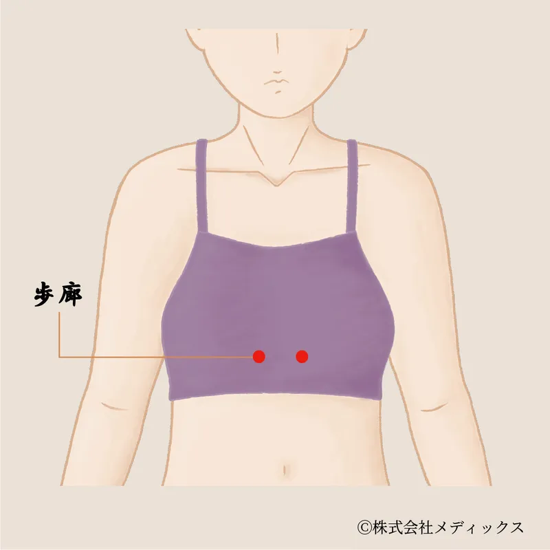 【歩廊】胸のめぐりを整える腎経の調整点