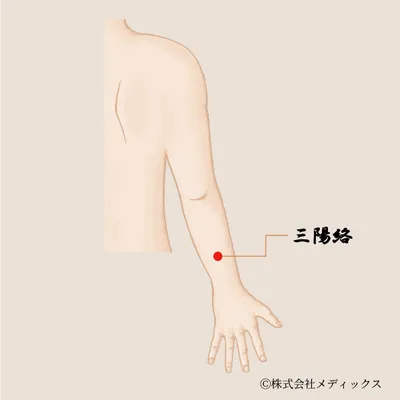【三陽絡】陽気を結ぶ腕の交差点ツボ