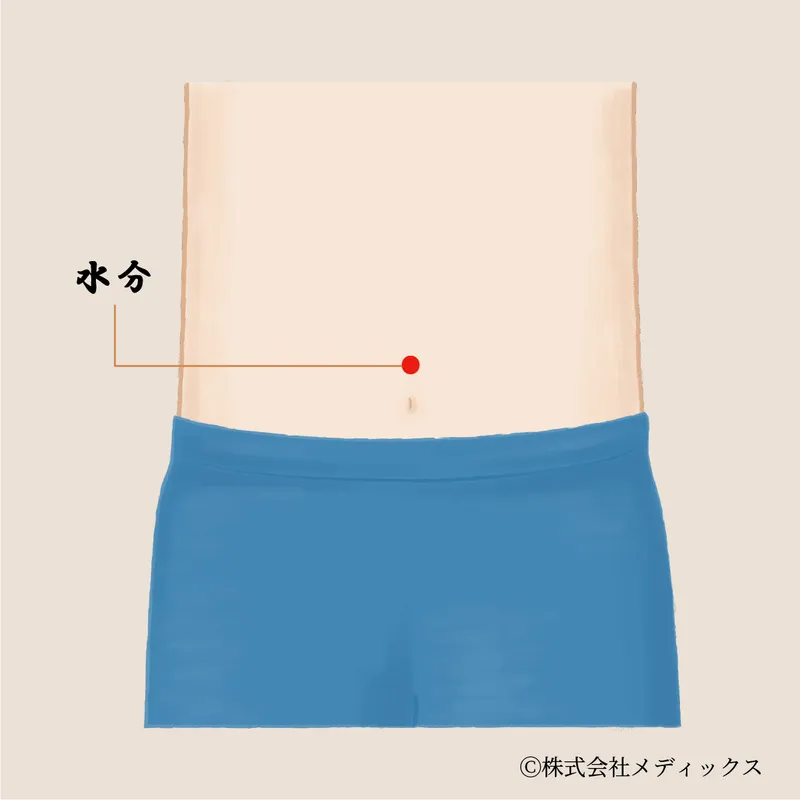 【水分】体内の水はけを整えるむくみ対策のツボ