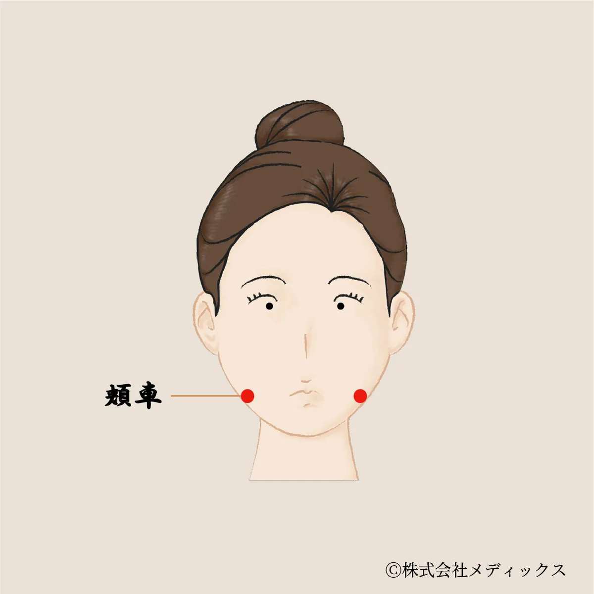【頬車】顔面の緊張をほぐす重要なツボ
