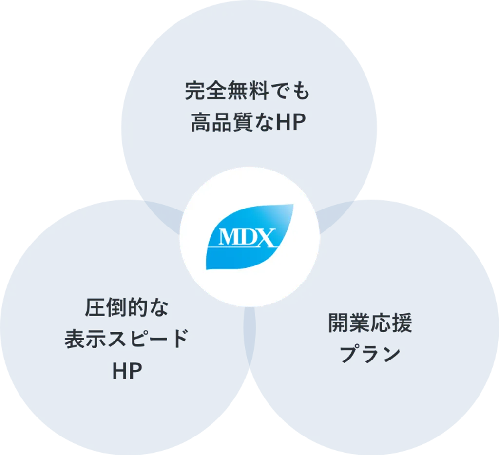 メディックスのイメージ