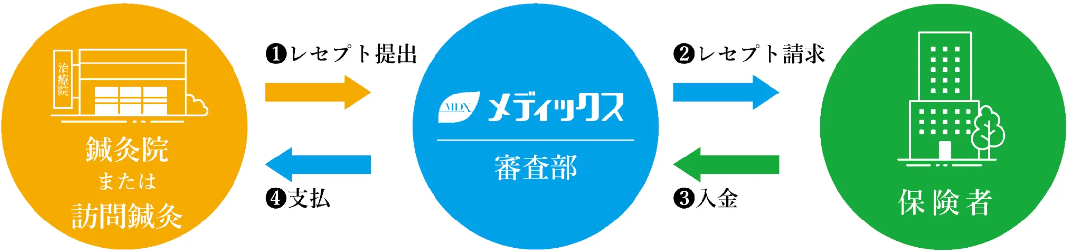 鍼灸プランの図解
