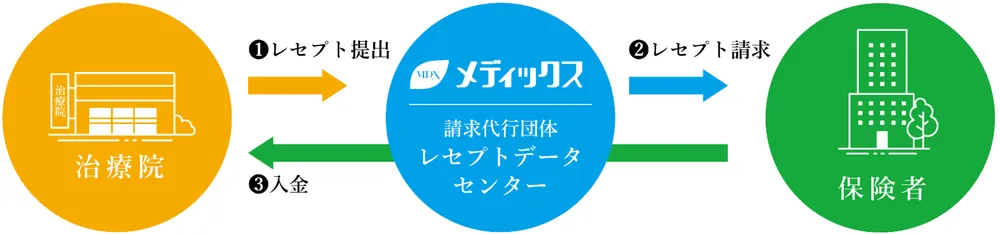 ダイレクトプランのイメージ