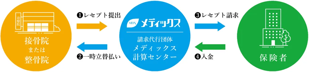 エクスプレスプランのイメージ