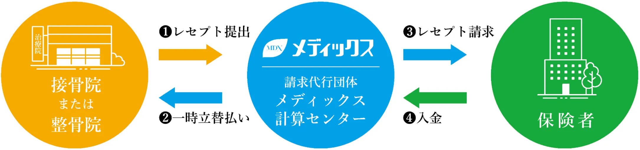 エクスプレスプランの図解