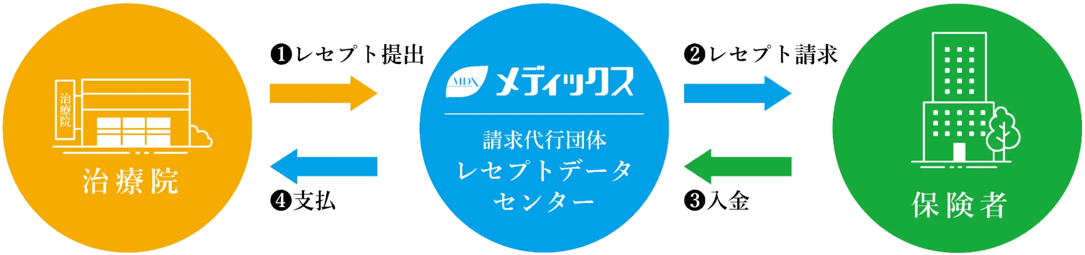 スタンダードプランの図解