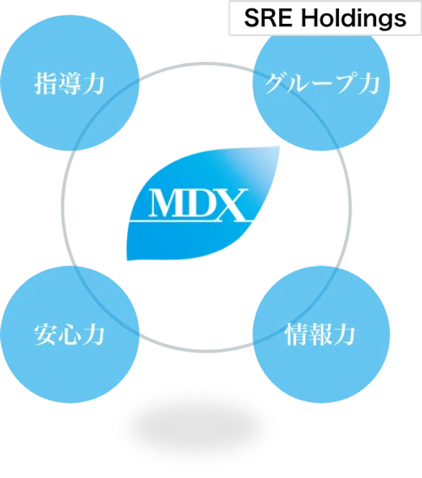 開業から集客、経営までサポートのロゴ