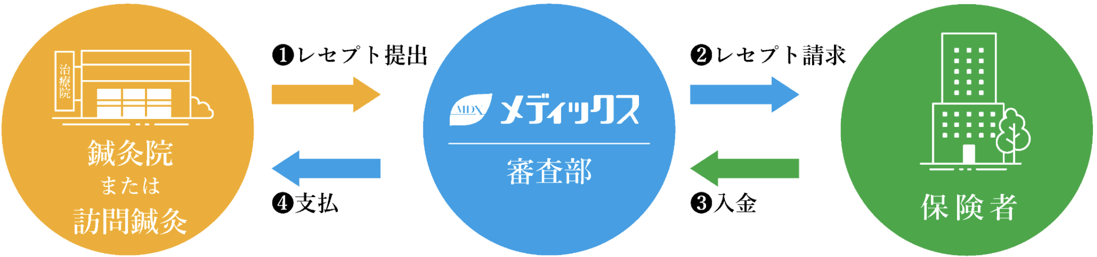 鍼灸プラン