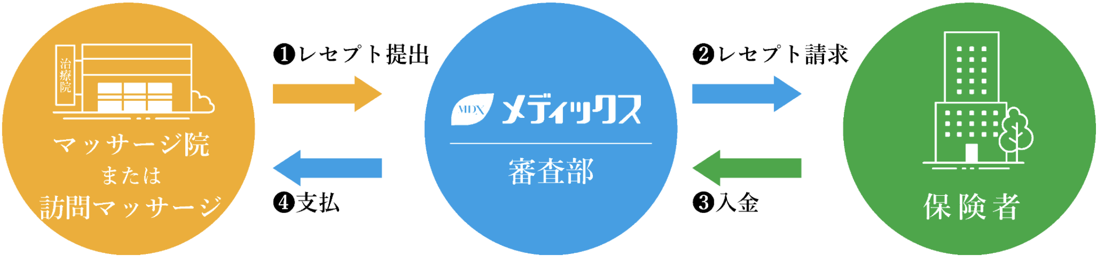 訪問マッサージプラン