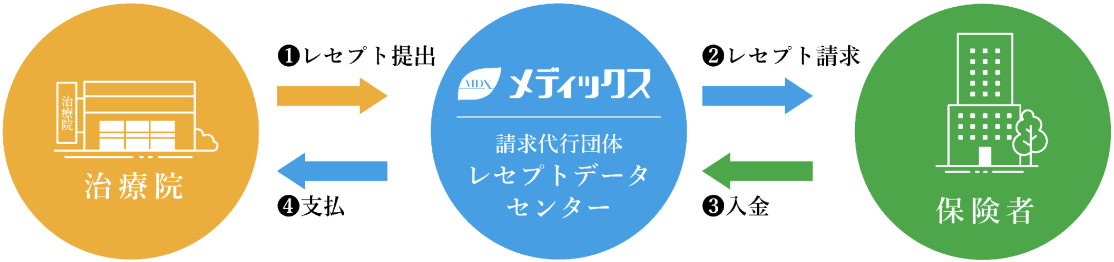 柔道整復 スタンダードプラン